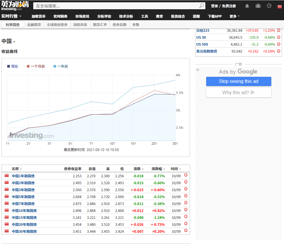 中国国债收益率